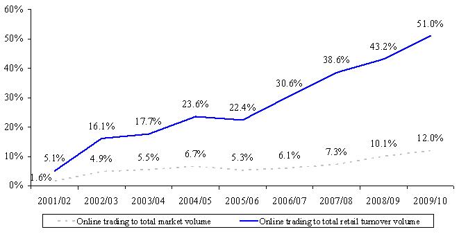 191_e chart 9